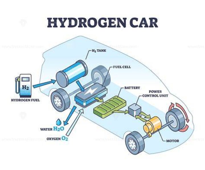 Can alcohol be used as fuel for cars?