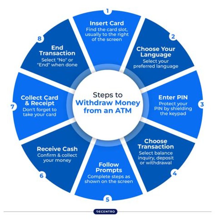 Can you withdraw 100k from a bank?