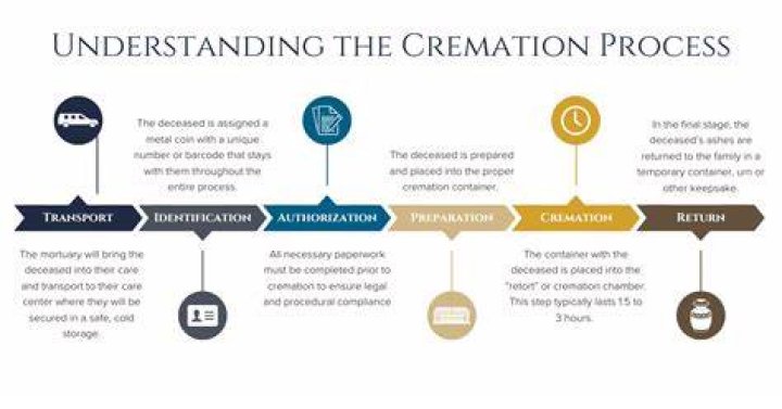 Do cremated human remains smell?