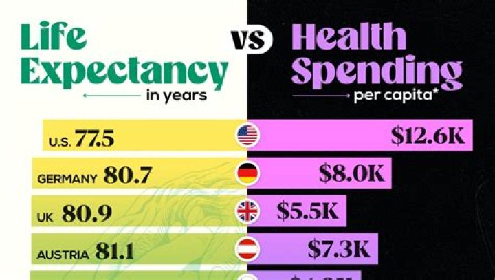 Do nurses have a shorter life expectancy?