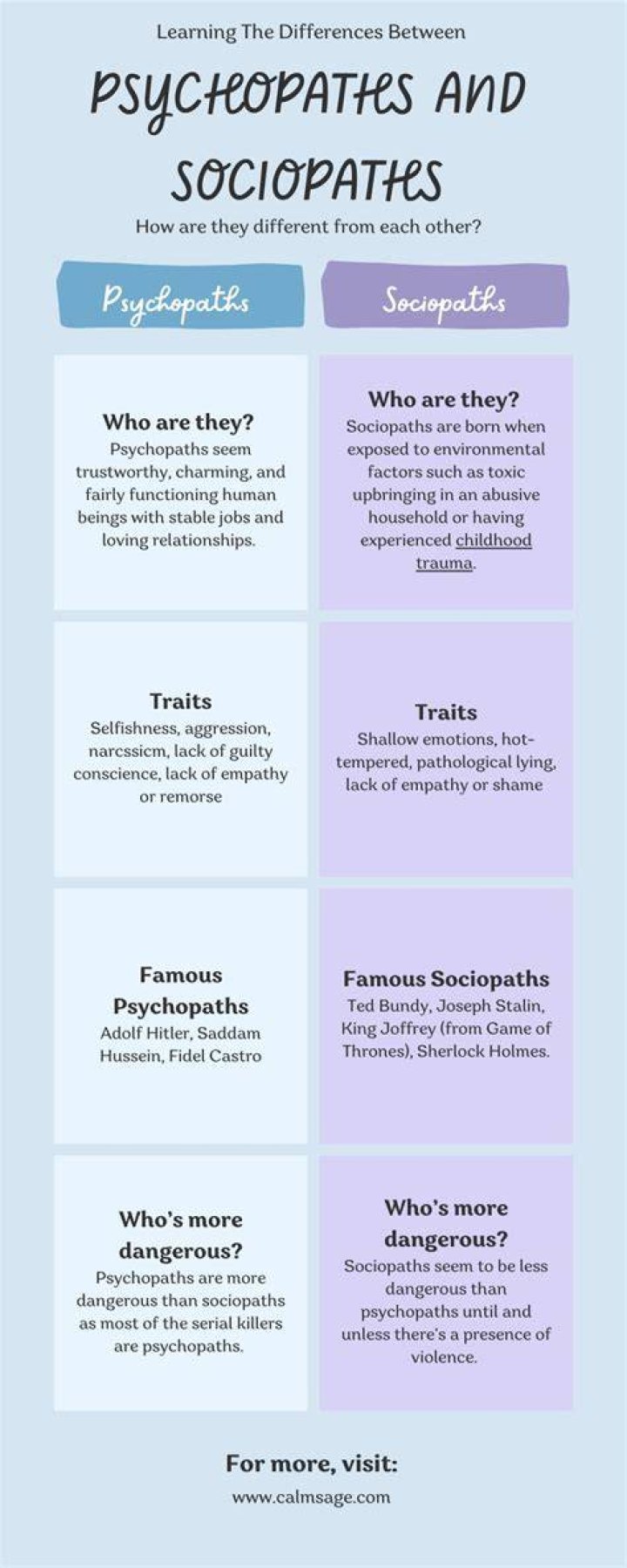 Do sociopaths smell different?