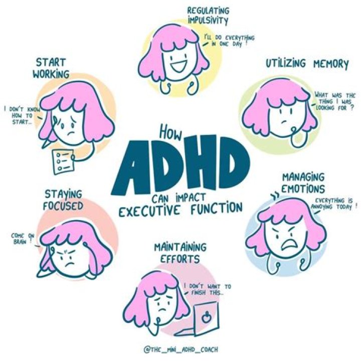 Do you have to be talkative to have ADHD?