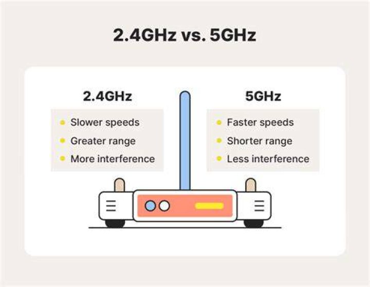 Does 5ghz use more data?