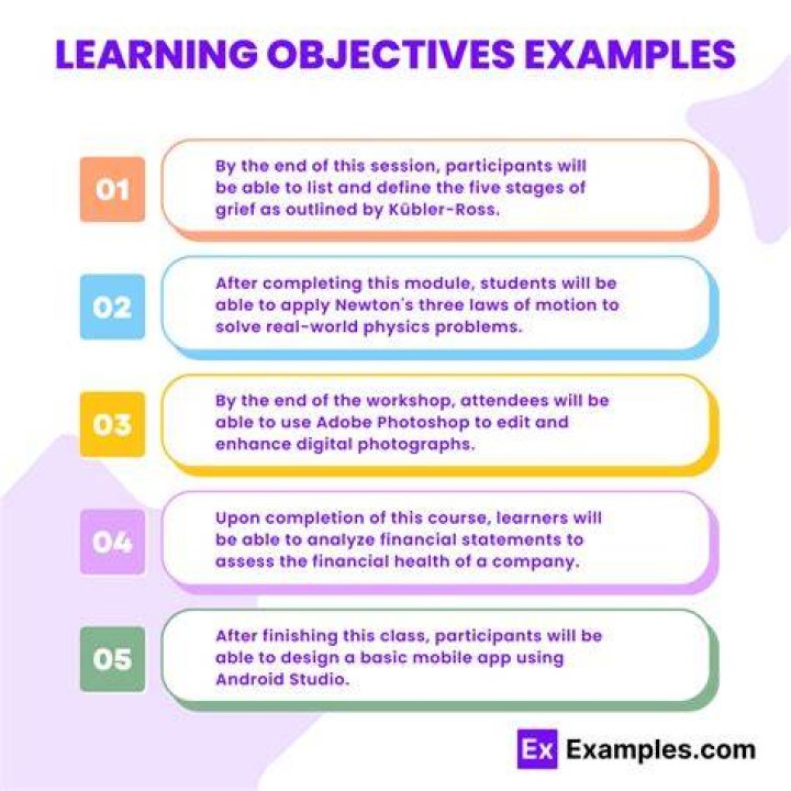 How do students benefit from learning objectives?