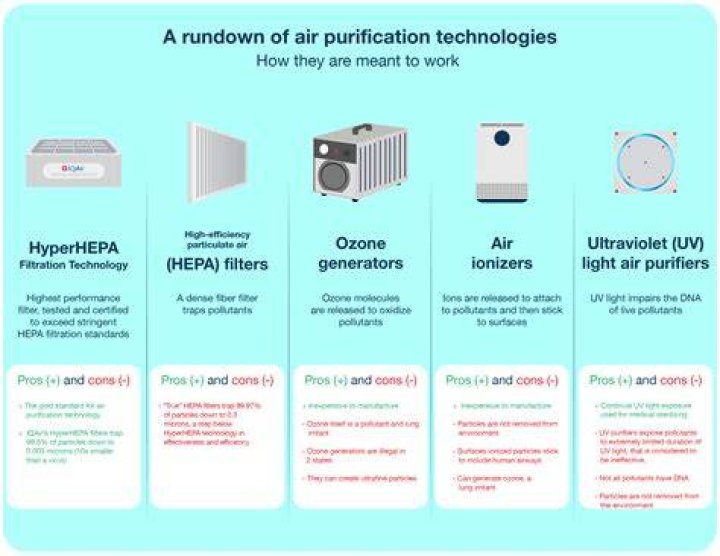 How do you know if an air purifier is working?