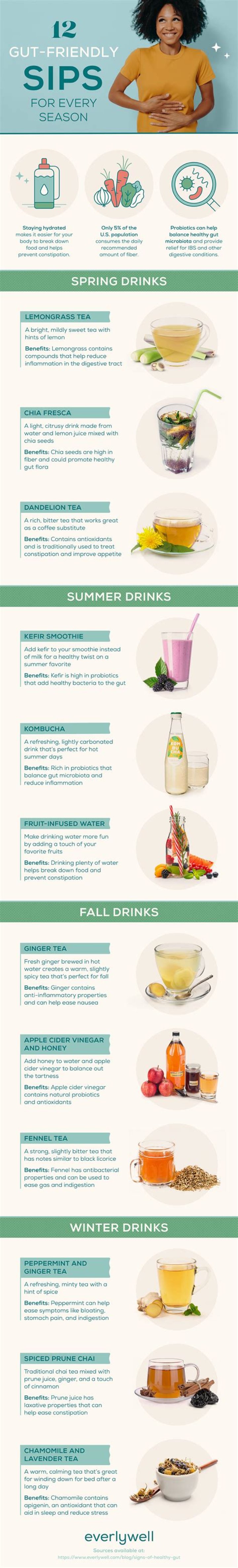 How do you know if your body is healthy?