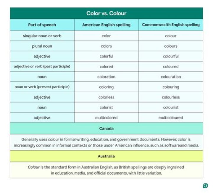How do you spell colour in Canada?