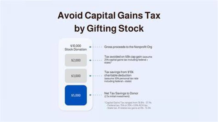 How long do you have to reinvest stocks to avoid capital gains?