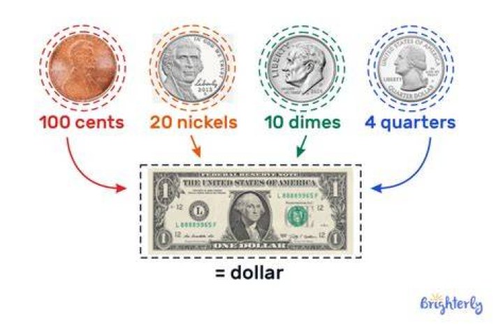 How many coins are lost each year?