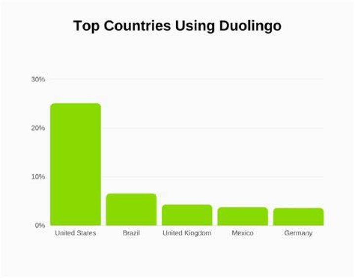 How many Duolingo stories are there?