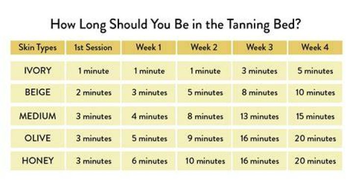 How many hours a day should you tan?