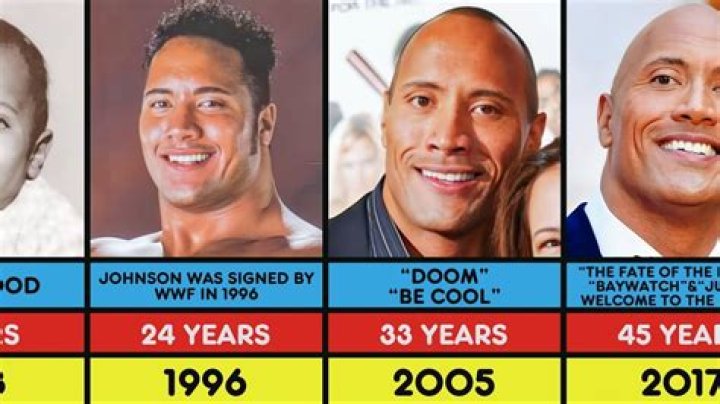How old is The Rock?