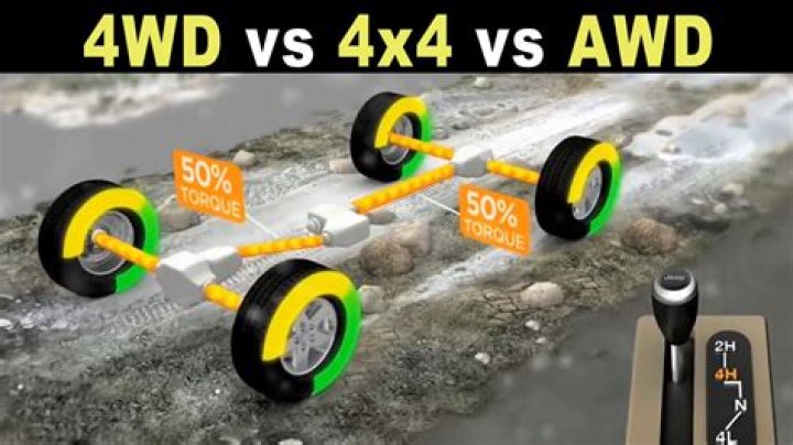 Is 4x4 the same as 4WD?