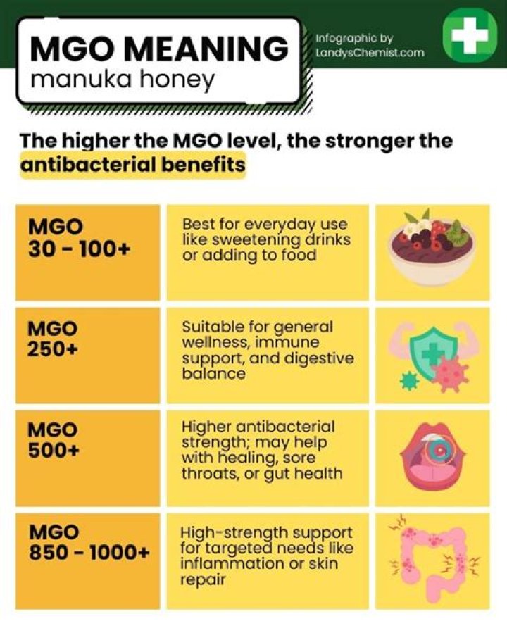 Is higher MGO Manuka honey better?