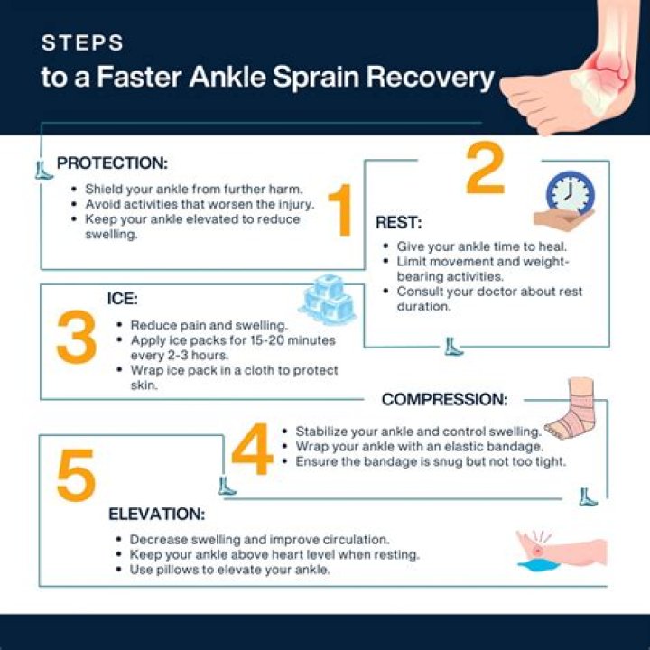 Is hot water good for a sprained ankle?