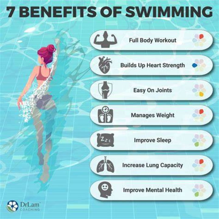 Is swimming good for golf?