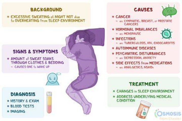Is the sweating sickness still around today?