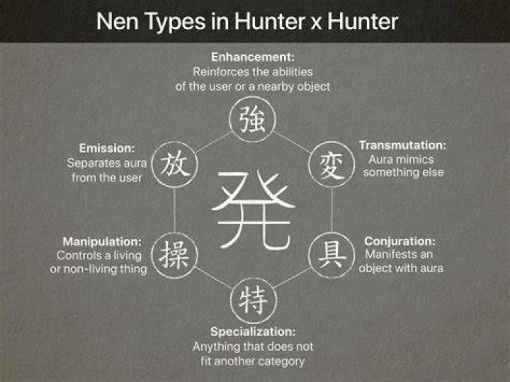 What's the strongest Nen type?