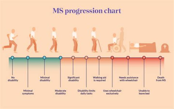 What age do you get MS symptoms?