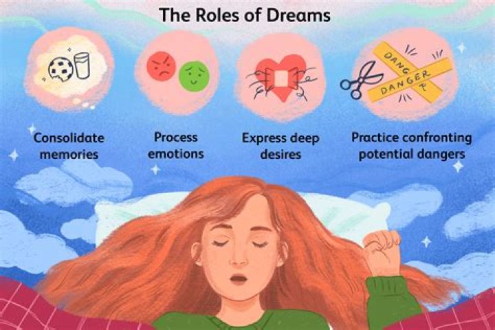 What are some signs in dreams?