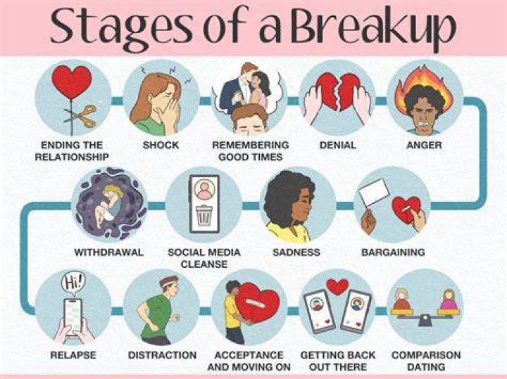 What are the stages of a breakup for a guy?