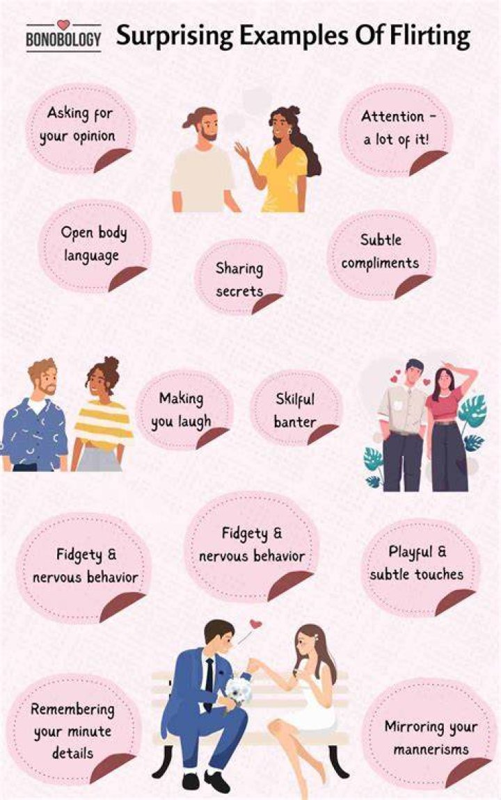 What does flirting look like through text?