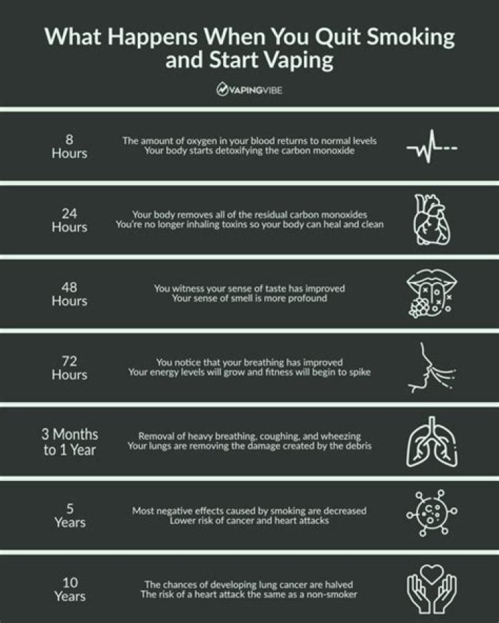 What happens if a 1 year old inhales a vape?