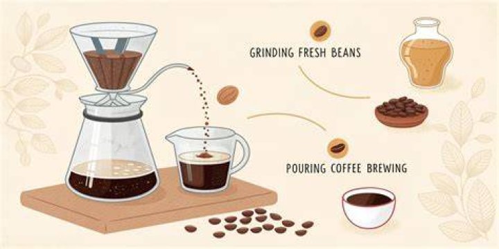 What happens if you pour coffee on a plant?