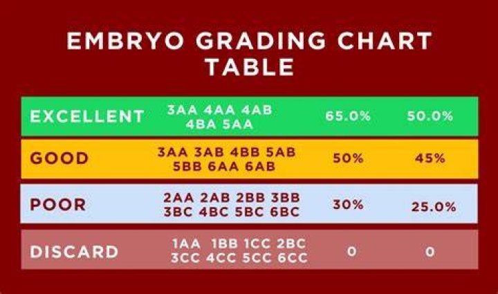 What is 4BA in MM?