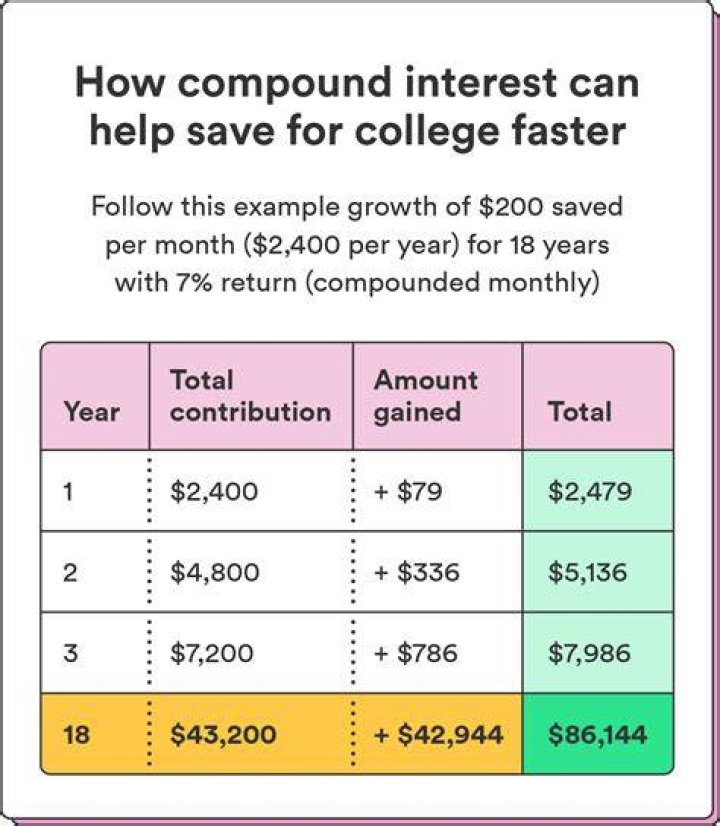 What is a good amount of money to have leftover after bills?