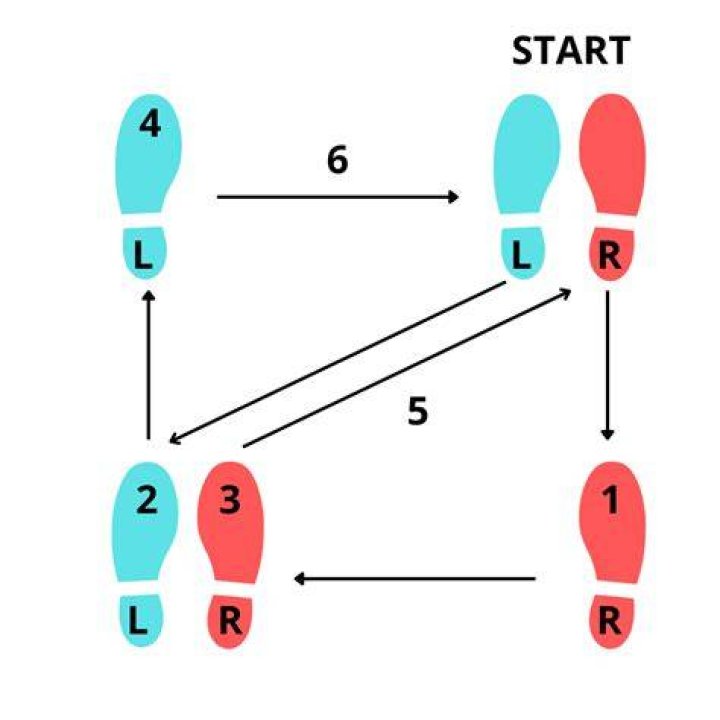 What is a waltz in golf?