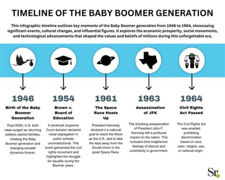 What is Boomer made of?