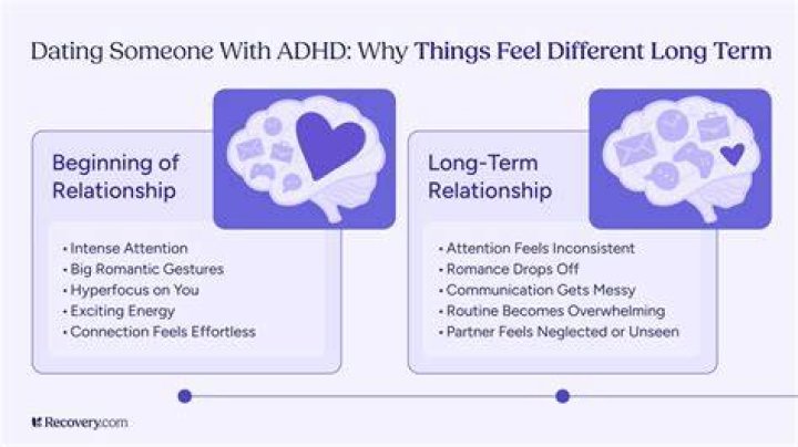 What is it like dating someone with ADHD?