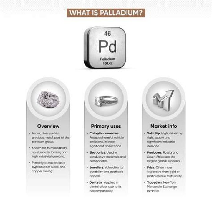 What is palladium good for?