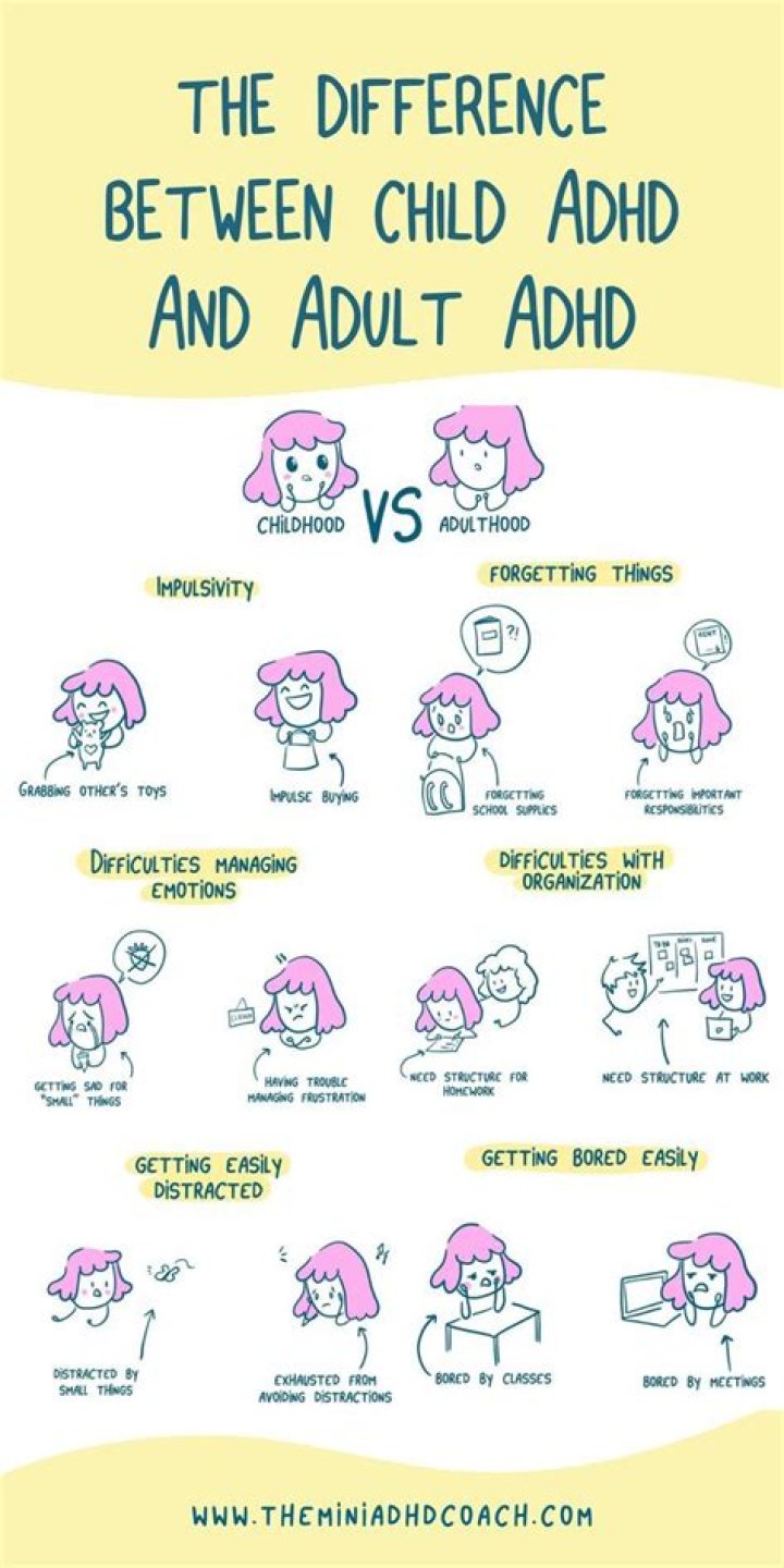What is the difference between ADHD and normal child behavior?