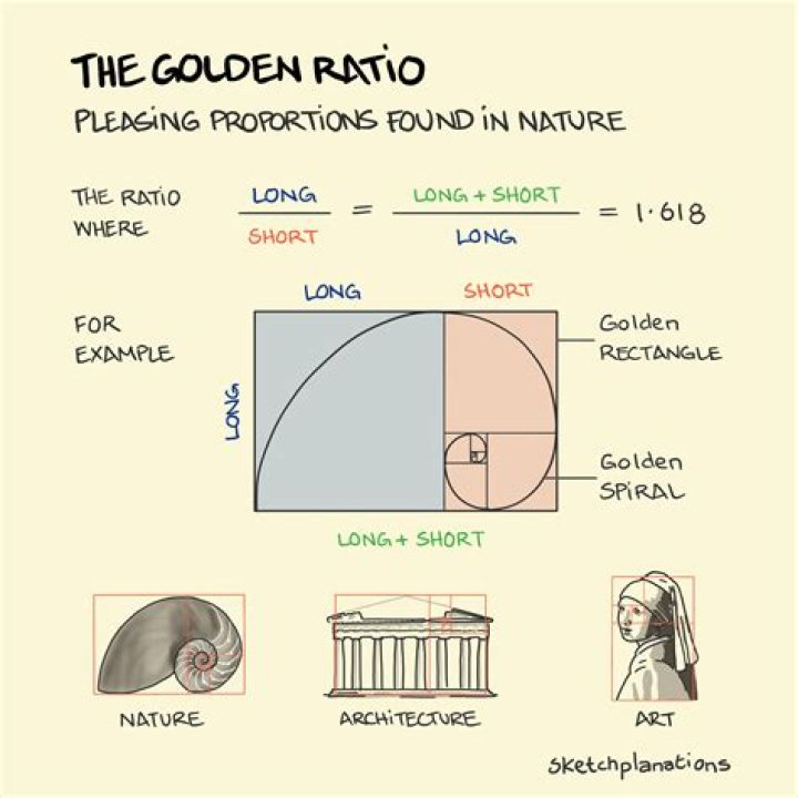 What is the meaning of Golden Triangle?