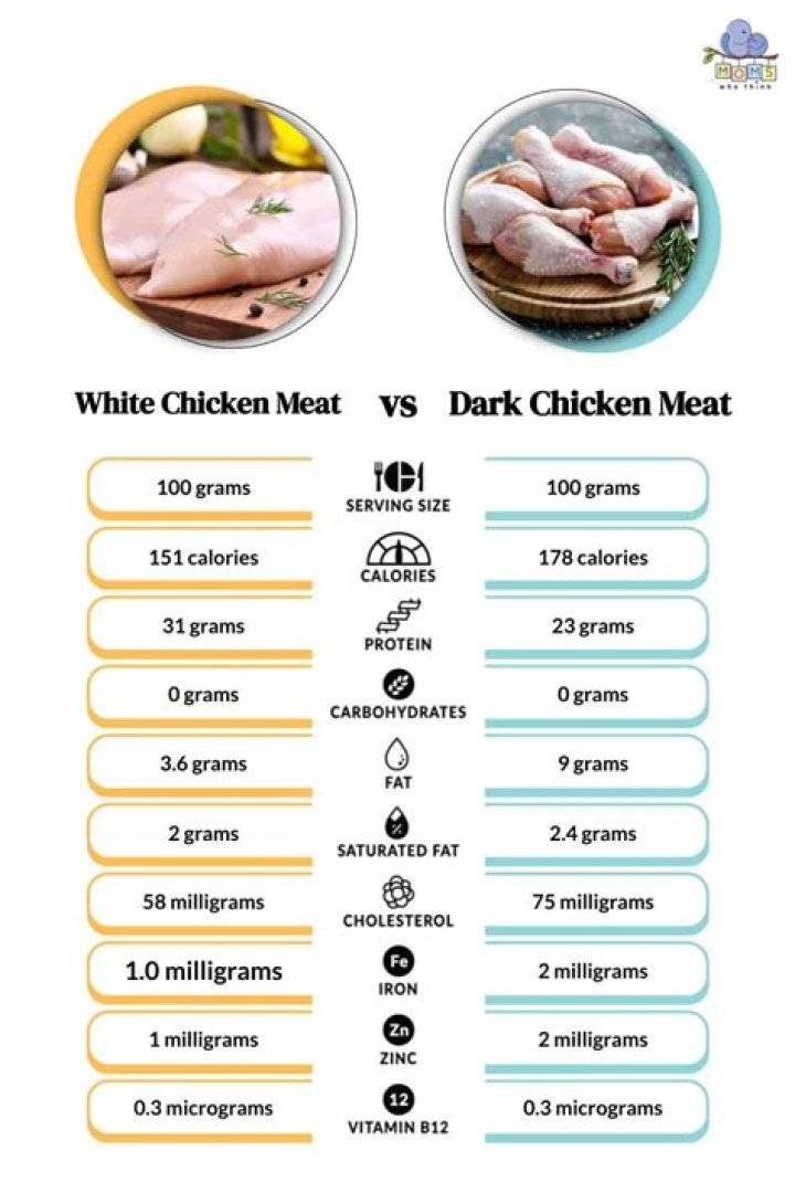 What is white meat animals?