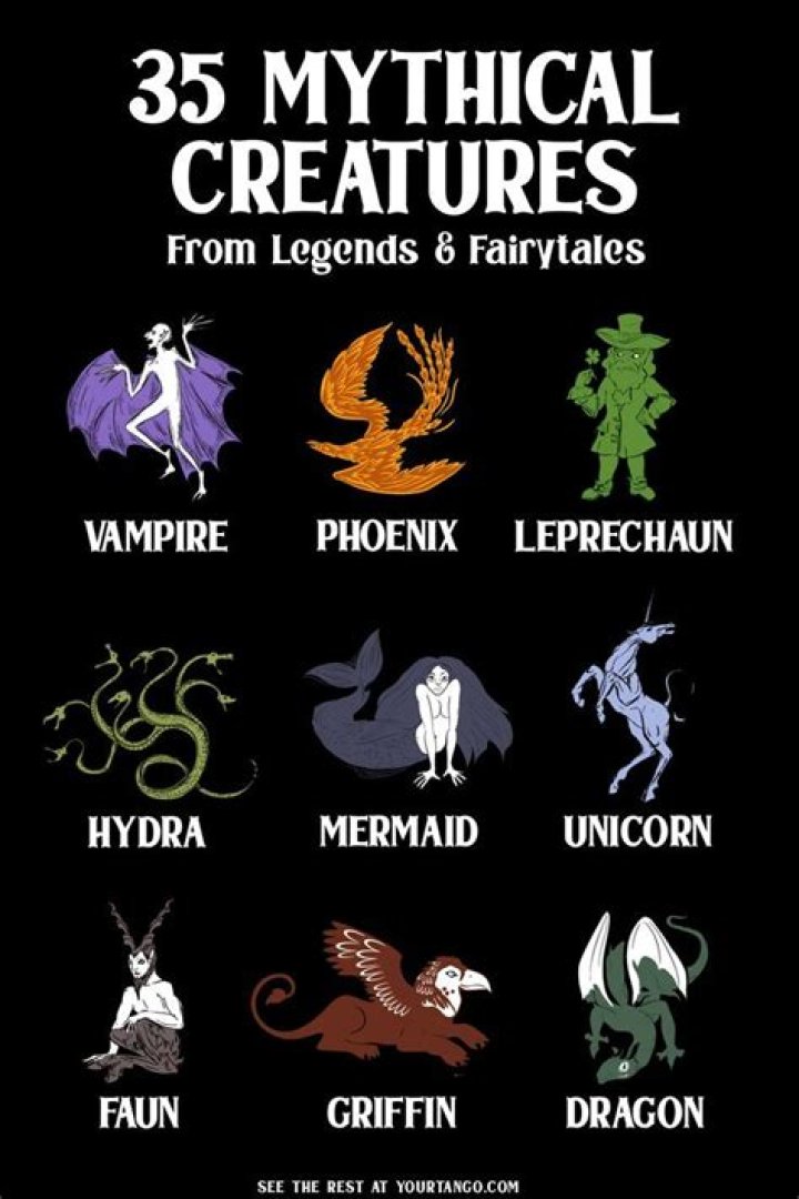 What magical creatures are real?