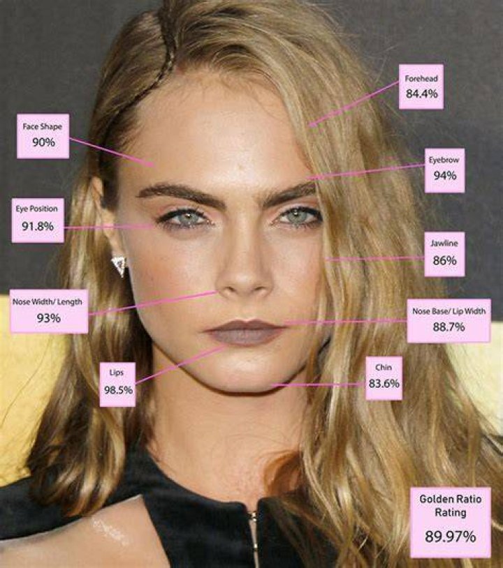 What physical features make a girl attractive?