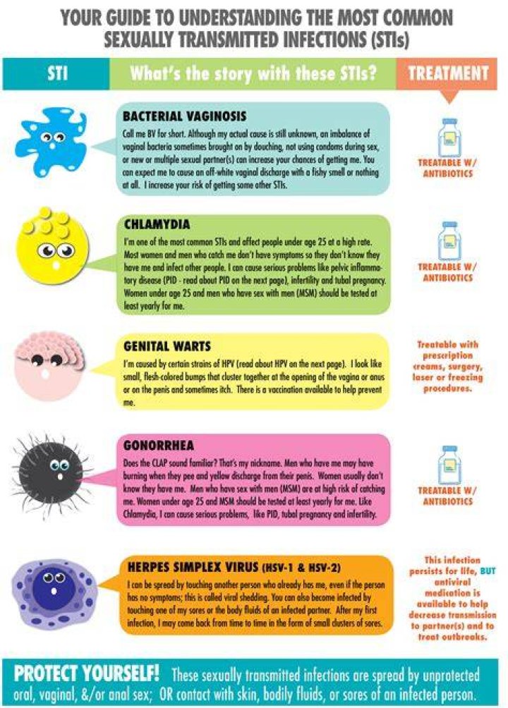 What STD can mess with your eyes?