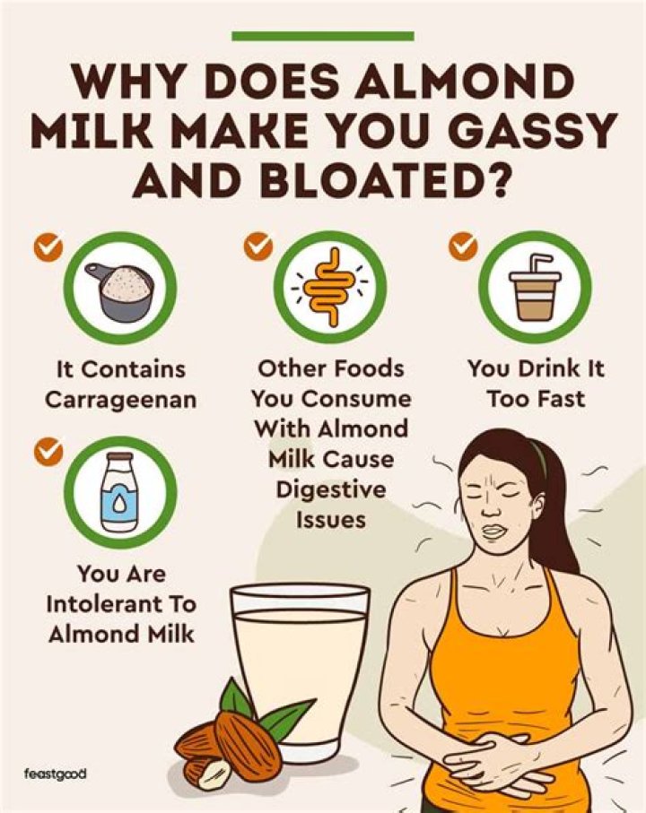 What type of milk does not cause gas?
