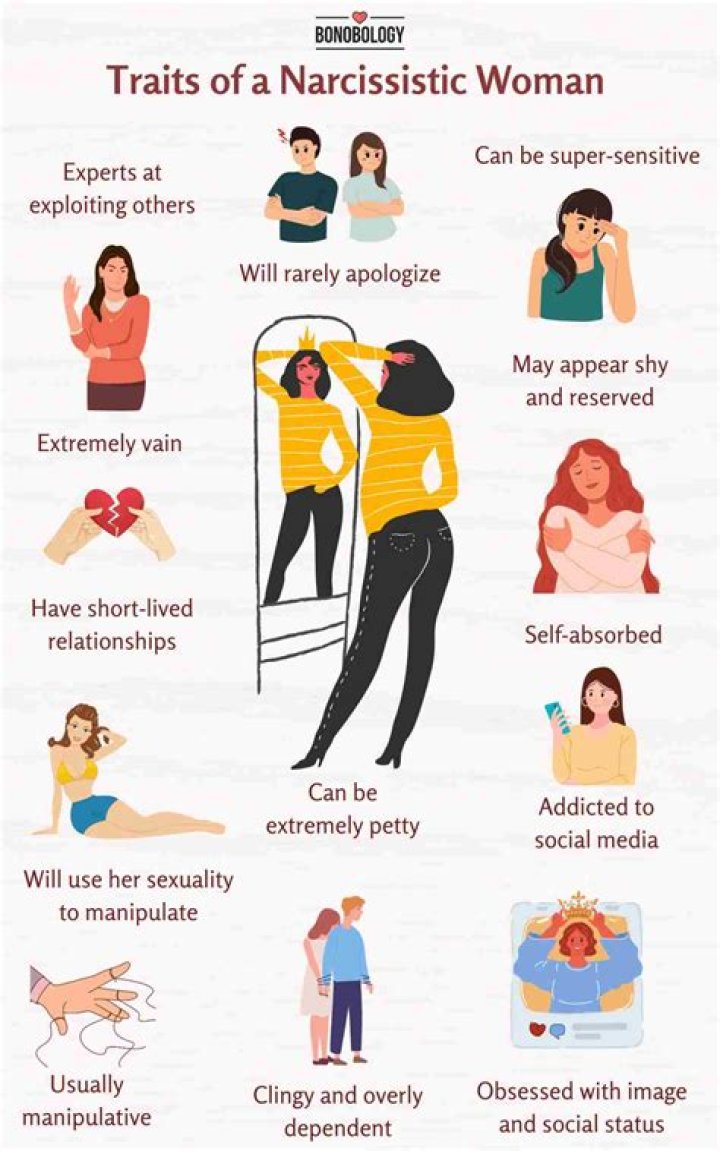 What type of woman do narcissists look for?