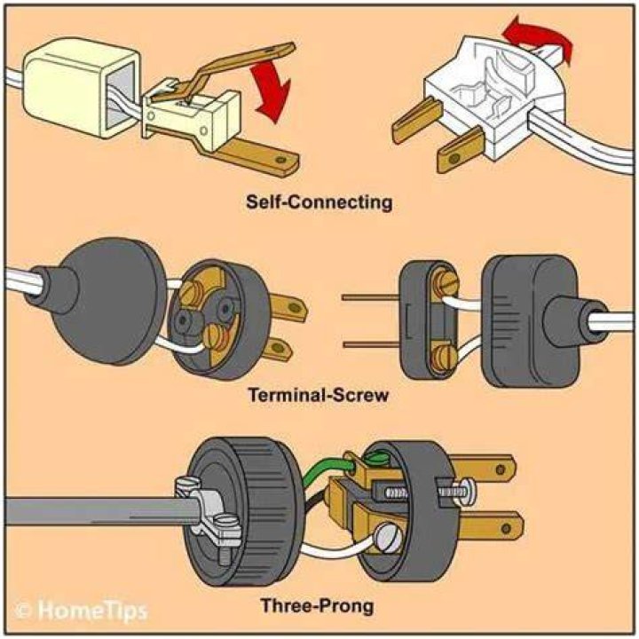 What wires go on a 3 prong plug?