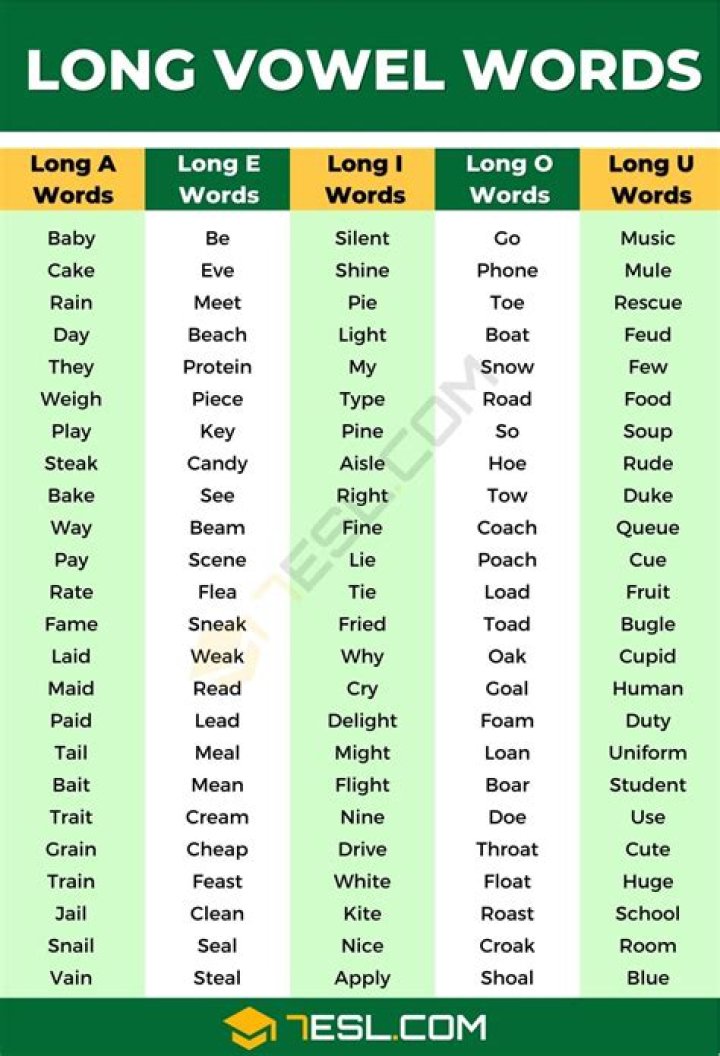 What words have long a sound?