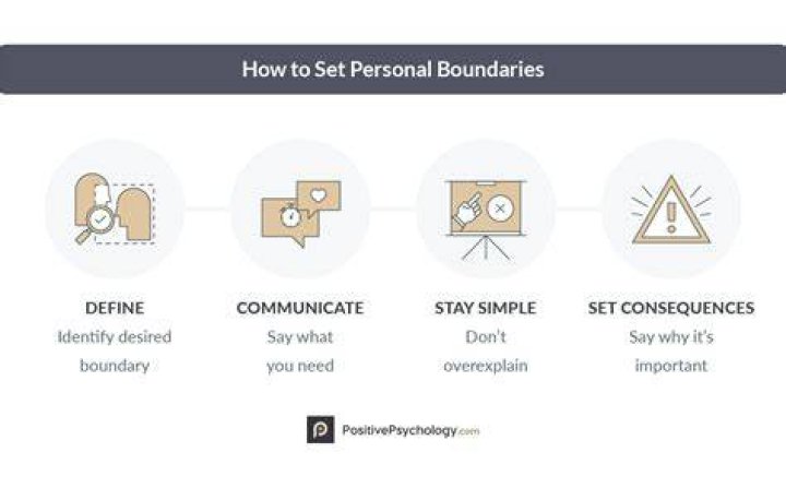 When setting boundaries is manipulative?