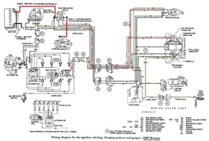When should I switch from F-75 to F100?