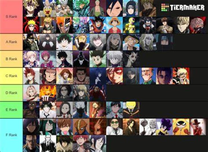 Who is the most powerful anime character 2021?