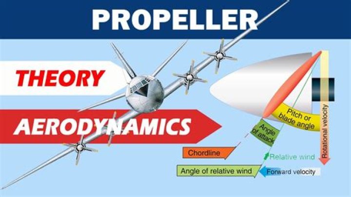 Why are some propeller blades tilted?