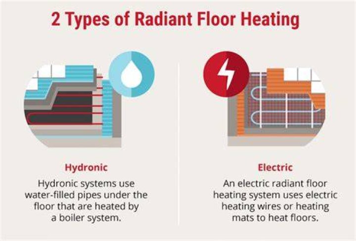 Why would a heated floor stop working?